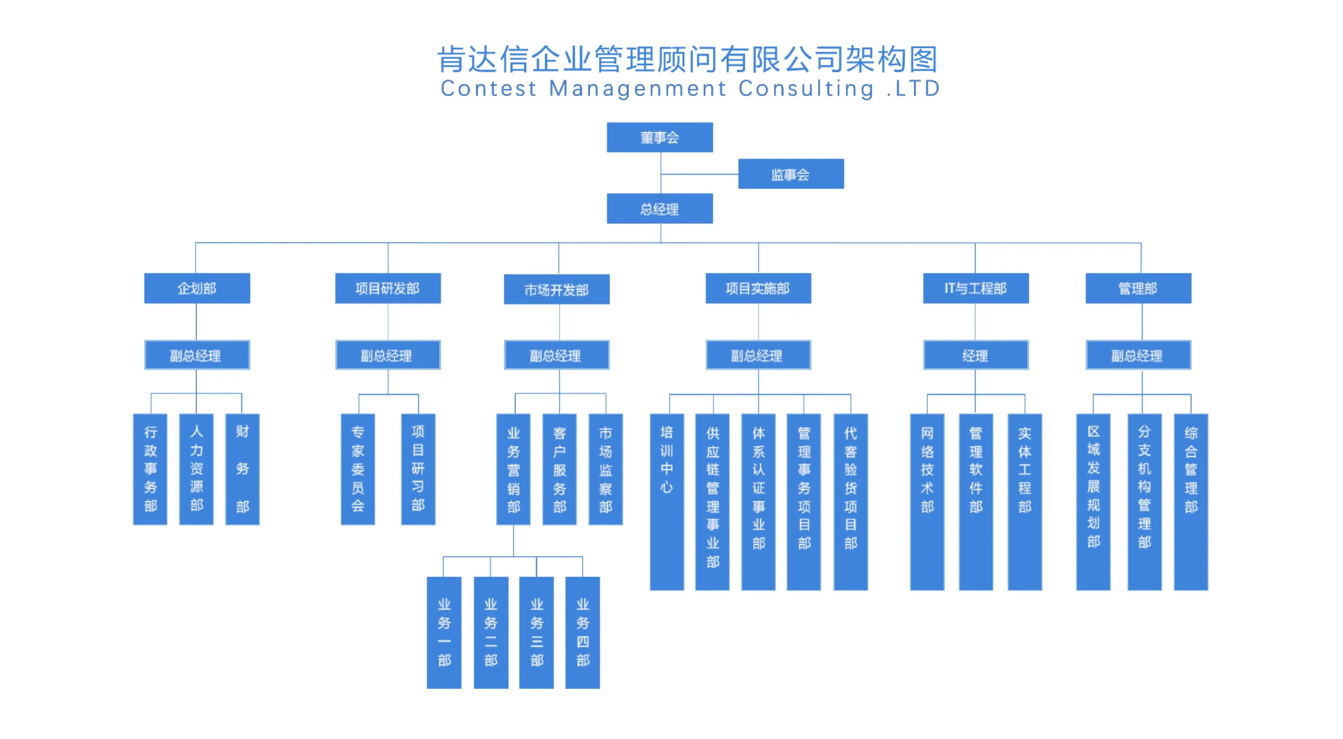 组织架构